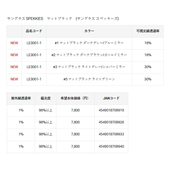 画像: がまかつ ラグゼ サングラス スペッキーズ LE-3001-1 #12 スチールブルー