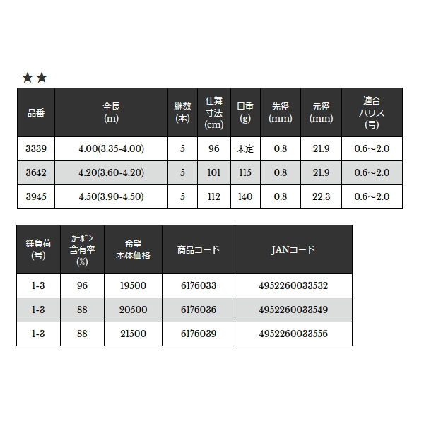 画像: ≪'24年1月新商品！≫ 宇崎日新 プロステージ ナンバー 2WAY クロダイUG 3642 〔仕舞寸法 101cm〕 【保証書付き】 [1月発売予定/ご予約受付中]