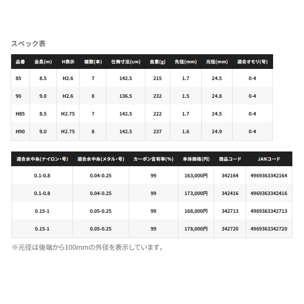 画像: ≪'24年1月新商品！≫ シマノ '24 プロセレクト VS 90 〔仕舞寸法 136.5cm〕 【保証書付き】 [1月発売予定/ご予約受付中]