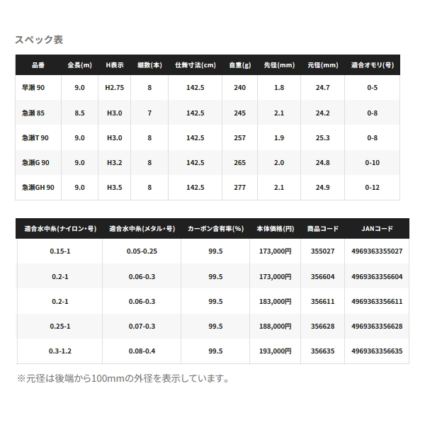 画像: ≪'24年1月新商品！≫ シマノ '24 プロセレクト TF 急瀬G 90 〔仕舞寸法 142.5cm〕 【保証書付き】 [1月発売予定/ご予約受付中] 【大型商品1/代引不可】