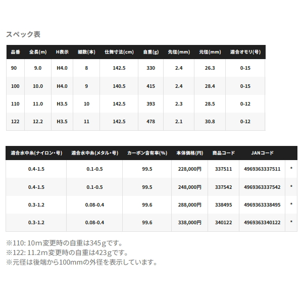 画像: ≪'24年1月新商品！≫ シマノ '24 ドラゴンフォース 110 〔仕舞寸法 142.5cm〕 【保証書付き】 [1月発売予定/ご予約受付中] 【大型商品1/代引不可】