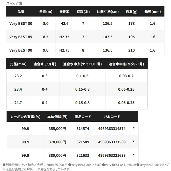 画像: 【送料サービス】 ≪'24年1月新商品！≫ シマノ '24 リミテッド プロ FW ベリーベスト 80 〔仕舞寸法 136.5cm〕 【保証書付き】 [1月発売予定/ご予約受付中]