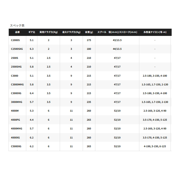 画像: ≪'24年5月新商品！≫ シマノ '24 ツインパワー 4000M [5月発売予定/ご予約受付中] 【小型商品】