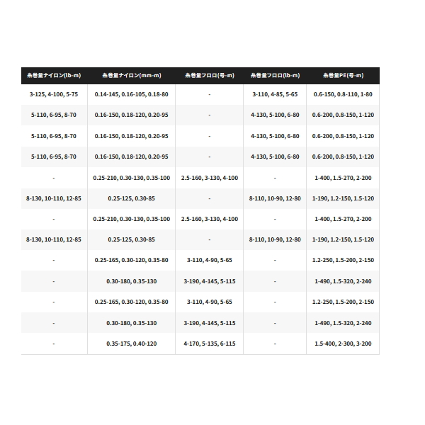 画像: ≪'24年5月新商品！≫ シマノ '24 ツインパワー C5000XG [5月発売予定/ご予約受付中] 【小型商品】