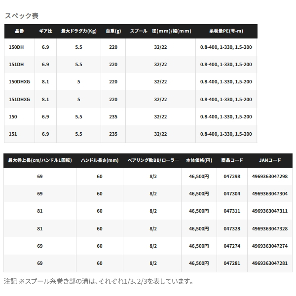 画像: ≪'24年6月新商品！≫ シマノ '24 バルケッタ プレミアム 151DH(左) [6月発売予定/ご予約受付中] 【小型商品】