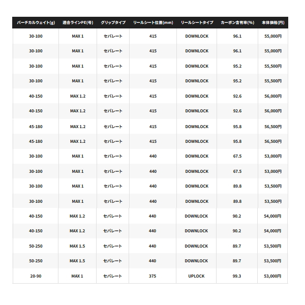 画像: 【送料サービス】 ≪'24年2月新商品！≫ シマノ '24 炎月 エクスチューン N-B610M-S/右 〔仕舞寸法 139.9cm〕 【保証書付き】 [2月発売予定/ご予約受付中]