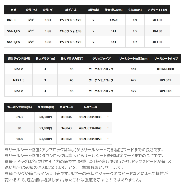 画像: ≪'24年4月新商品！≫ シマノ '24 オシアジガー LJ B63-2 〔仕舞寸法 145.8cm〕 【保証書付き】 [4月発売予定/ご予約受付中] 【大型商品1/代引不可】