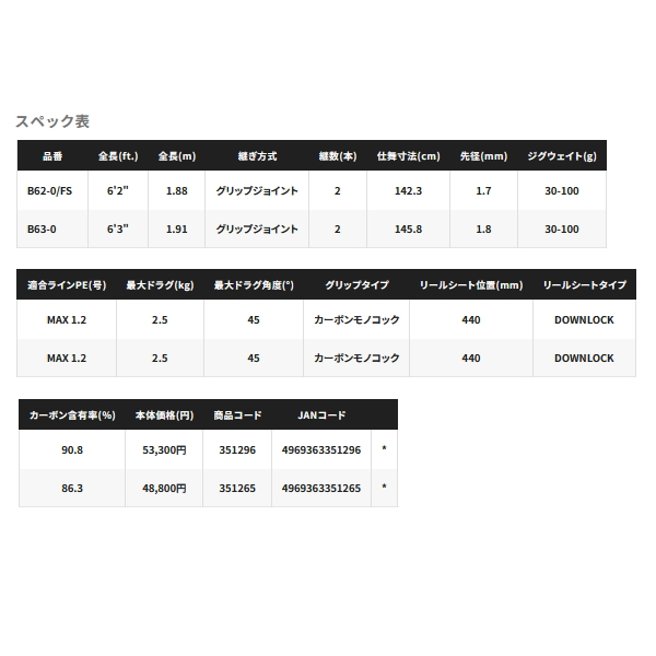 画像: ≪'24年4月新商品！≫ シマノ '24 オシアジガー SLJ S63-0 〔仕舞寸法 148.5cm〕 【保証書付き】 [4月発売予定/ご予約受付中] 【大型商品1/代引不可】