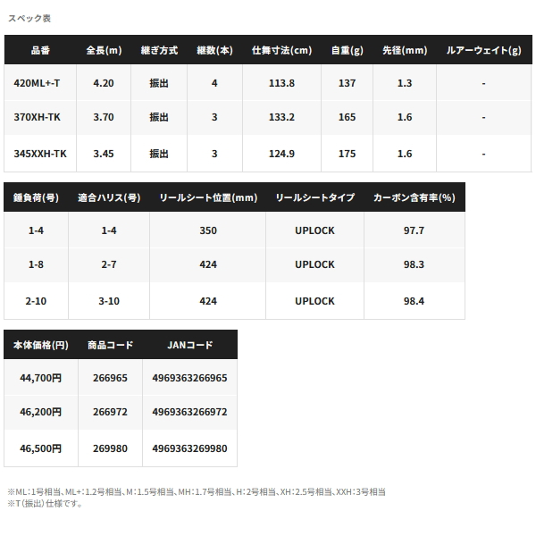 画像: ≪'24年3月新商品！≫ シマノ '24 ボーダレス 345XXH-TK 〔仕舞寸法 124.9cm〕 【保証書付き】 [3月発売予定/ご予約受付中]