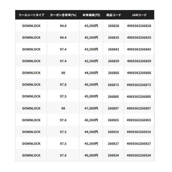 画像: ≪'24年3月新商品！≫ シマノ '24 ライトゲーム XR 73MH175 〔仕舞寸法 91.1cm〕 【保証書付き】 [3月発売予定/ご予約受付中]