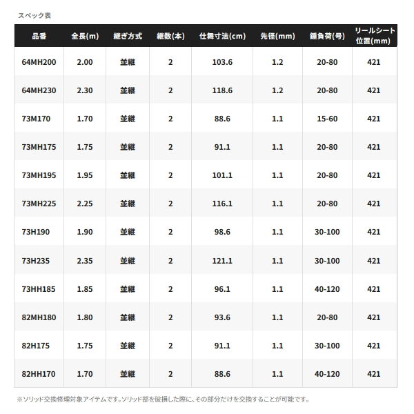 画像: ≪'24年3月新商品！≫ シマノ '24 ライトゲーム XR 73MH195 〔仕舞寸法 101.1cm〕 【保証書付き】 [3月発売予定/ご予約受付中]