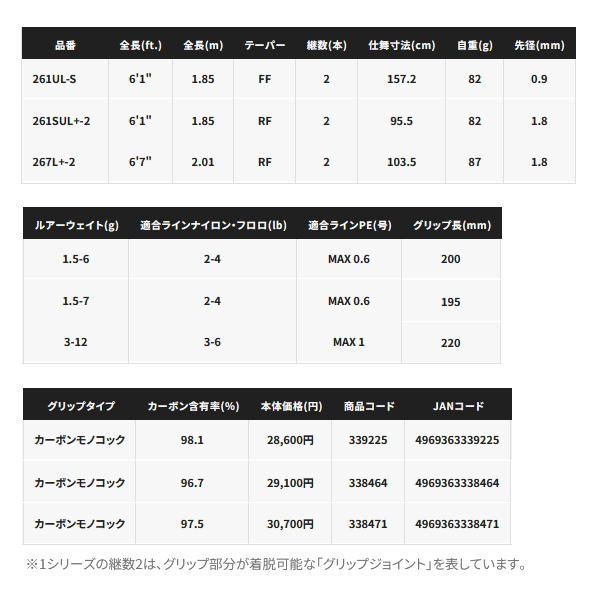 画像: ≪'24年2月新商品！≫ シマノ '24 エクスプライド 261SUL+-2 〔仕舞寸法 95.5cm〕 【保証書付き】 [2月発売予定/ご予約受付中]