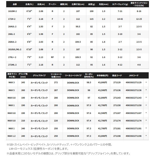 画像: ≪'24年3月新商品！≫ シマノ '24 ポイズン アドレナ 168M+ 〔仕舞寸法 171.6cm〕 【保証書付き】 [3月発売予定/ご予約受付中] 【大型商品1/代引不可】