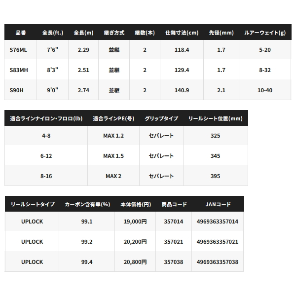 画像: ≪'24年4月新商品！≫ シマノ '24 ハードロッカー BB B83M 〔仕舞寸法 129.4cm〕 [4月発売予定/ご予約受付中]