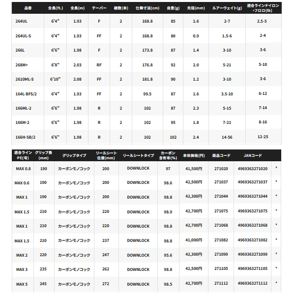 画像: 【送料サービス】 ≪'24年3月新商品！≫ シマノ '24 ポイズン アドレナ 264UL-2 〔仕舞寸法 99.5cm〕 【保証書付き】 [3月発売予定/ご予約受付中]