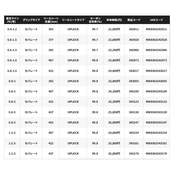 画像: ≪'24年3月新商品！≫ シマノ '24 エンカウンター S96MH 〔仕舞寸法 148.5cm〕 【保証書付き】 [3月発売予定/ご予約受付中] 【大型商品1/代引不可】