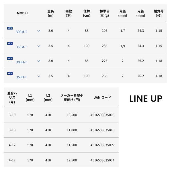 画像: ≪'24年3月新商品！≫ アルファタックル（alpha tackle） マルチキャスター OP (海上釣堀) 300M-T 〔仕舞寸法 88cm〕 [3月発売予定/ご予約受付中]