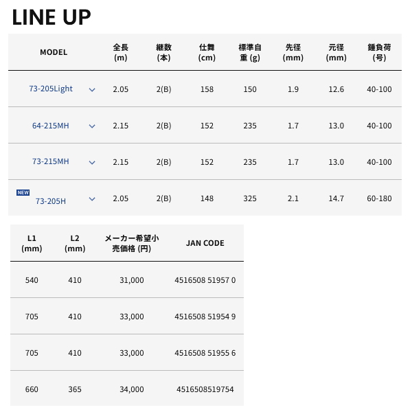 画像: アルファタックル（alpha tackle） 海人 落し込み 64-215MH 〔仕舞寸法 152cm〕 【大型商品1/代引不可】