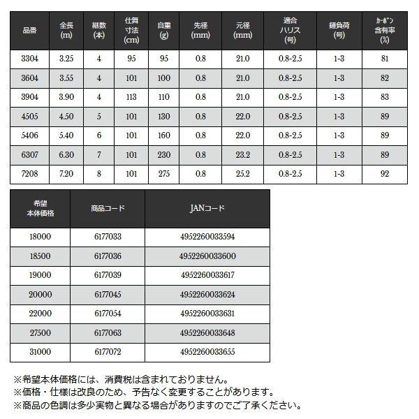 画像: ≪'24年2月新商品！≫ 宇崎日新 プロミネント マルチクロダイ UG 7208 〔仕舞寸法 101cm〕 【保証書付き】 [2月発売予定/ご予約受付中]