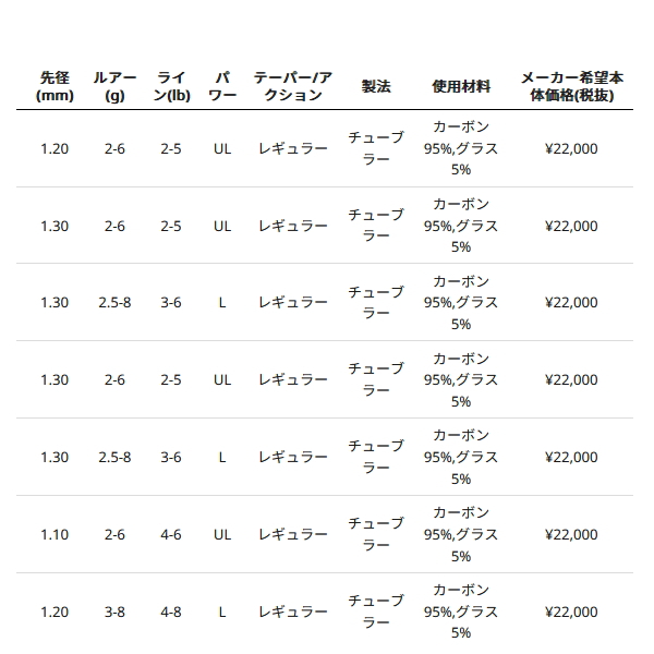 画像: ≪'24年1月新商品！≫ アブガルシア トラウティン マーキス アスレイ TMAS-432UL 〔仕舞寸法 67.6cm〕 【保証書付き】 【返品不可】