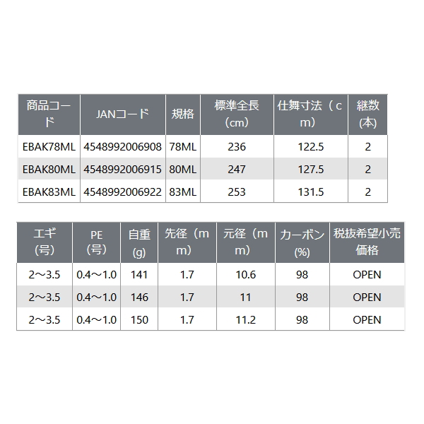 画像: ≪'24年1月新商品！≫ PROX エギンガーブラックエアーK EBAK80ML 【保証書付き】 〔仕舞寸法 127.5cm〕