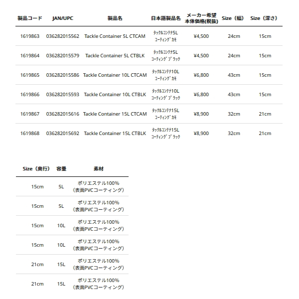 画像: ≪'24年2月新商品！≫ アブガルシア タックルコンテナ コーティングブラック 10L 【返品不可】