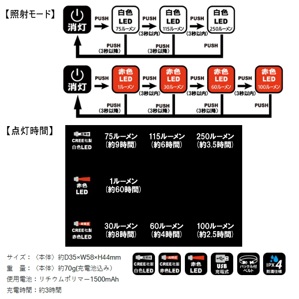 画像2: ≪'24年3月新商品！≫ がまかつ ラグゼ ヘッドライト LEHL-251WR [3月発売予定/ご予約受付中]