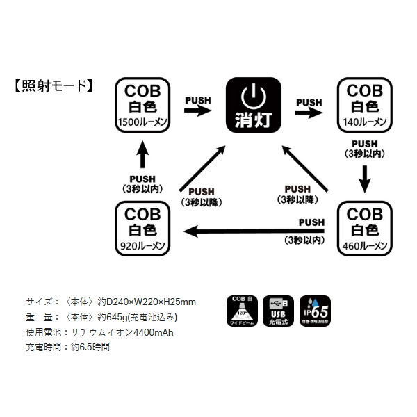 画像2: ≪'24年3月新商品！≫ がまかつ ラグゼ フラッドライト LEFL-1502C