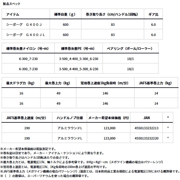 画像: ≪'23年12月新商品！≫ ダイワ シーボーグ G400J(右) 【小型商品】