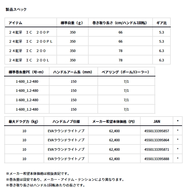 画像: ≪'23年12月新商品！≫ ダイワ 紅牙 IC 200P(右) 【小型商品】