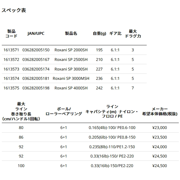 画像: ≪'24年3月新商品！≫ アブガルシア ロキサーニ SP 3000MSH [3月発売予定/ご予約受付中] 【返品不可】 【小型商品】