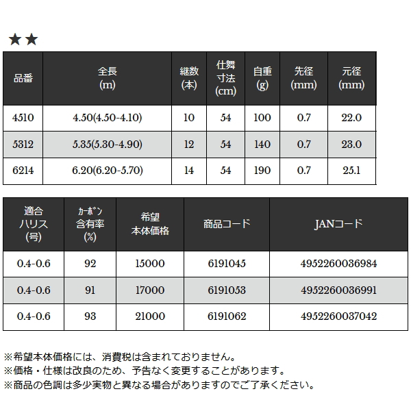 画像: ≪'24年2月新商品！≫ 宇崎日新 2WAY 渓泉 ヴィンテージ 硬調 4510 〔仕舞寸法 54cm〕