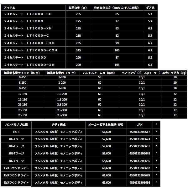 画像: ≪'24年2月新商品！≫ ダイワ セルテート LT5000D-CXH 【小型商品】