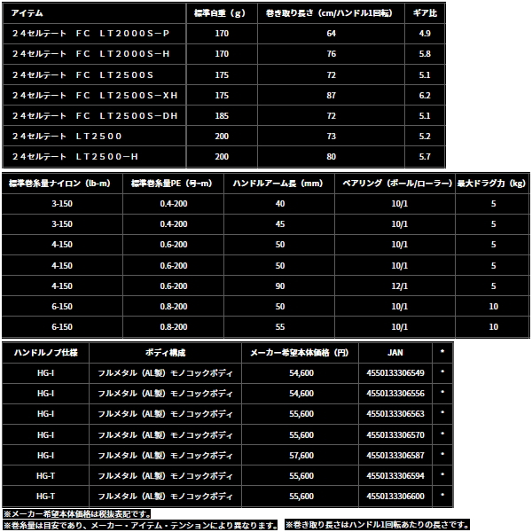 画像: ≪'24年2月新商品！≫ ダイワ セルテート FC LT2500S-DH 【小型商品】