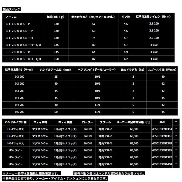 画像: ≪'24年3月新商品！≫ ダイワ エアリティ ST LT2000S-P 【小型商品】