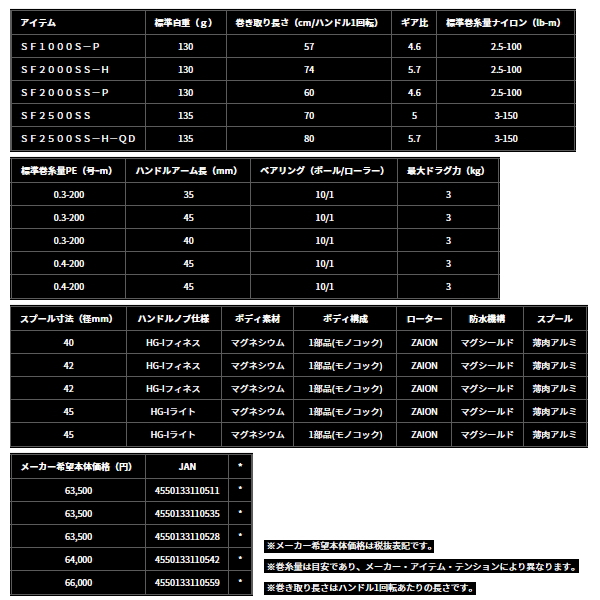 画像: ≪'24年3月新商品！≫ ダイワ エアリティ SF2000SS-P 【小型商品】