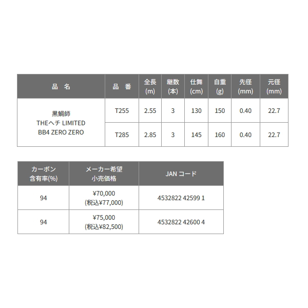 画像: ≪'24年4月新商品！≫ 黒鯛工房 黒鯛師 THE ヘチ リミテッド BB4 ゼロゼロ T285 〔仕舞寸法 145cm〕 【保証書付き】 [4月発売予定/ご予約受付中] 【大型商品1/代引不可】