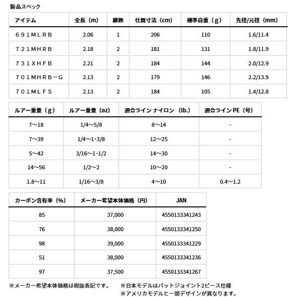 画像: ≪'23年12月新商品！≫ ダイワ タトゥーラ エリート 701MLFS 〔仕舞寸法 184cm〕 【保証書付き】【大型商品1/代引不可】