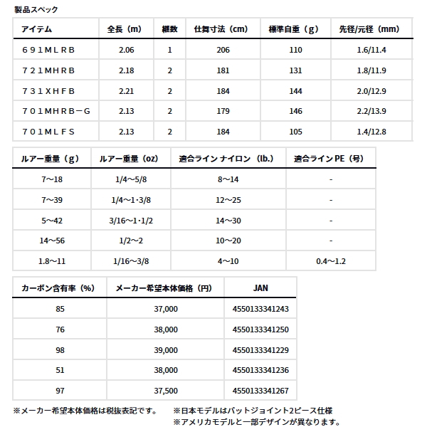 画像: ≪'23年12月新商品！≫ ダイワ タトゥーラ エリート 731XHFB 〔仕舞寸法 184cm〕 【保証書付き】【大型商品1/代引不可】