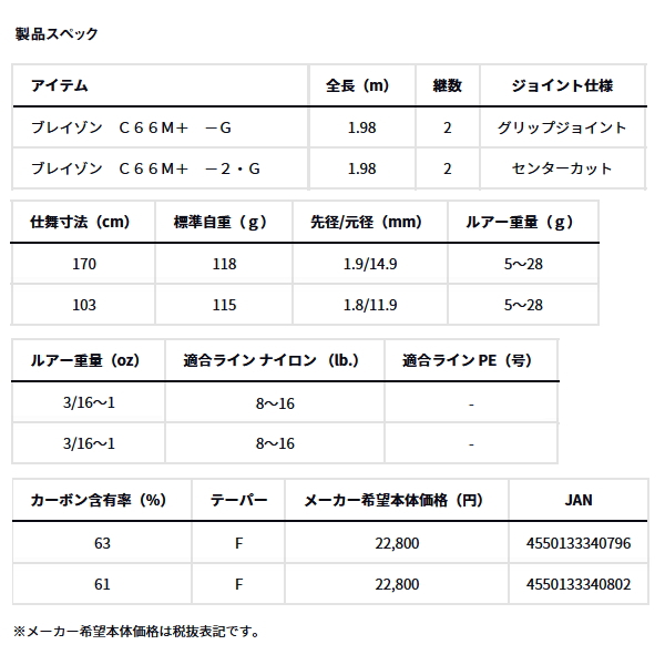 画像: ≪'24年2月新商品！≫ ダイワ ブレイゾン C66M+-2・G 〔仕舞寸法 103cm〕 【保証書付き】