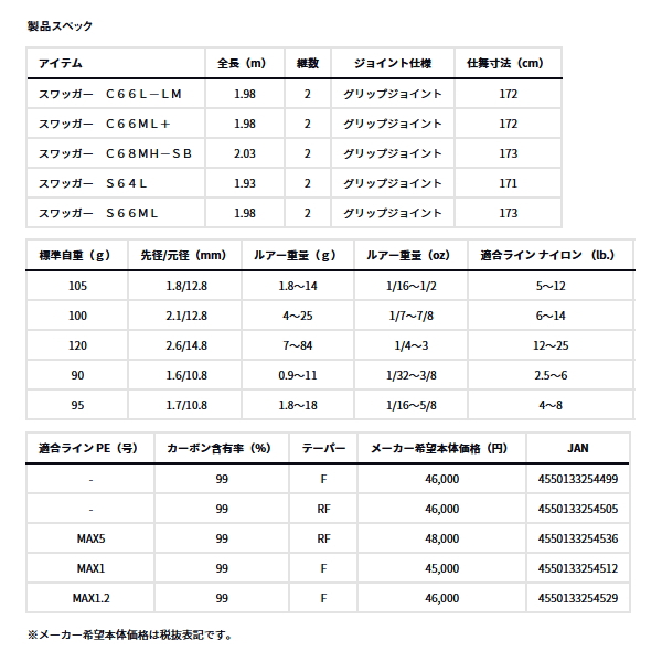 画像: ≪'24年2月新商品！≫ ダイワ スワッガー S66ML 〔仕舞寸法 173cm〕 【保証書付き】【大型商品1/代引不可】