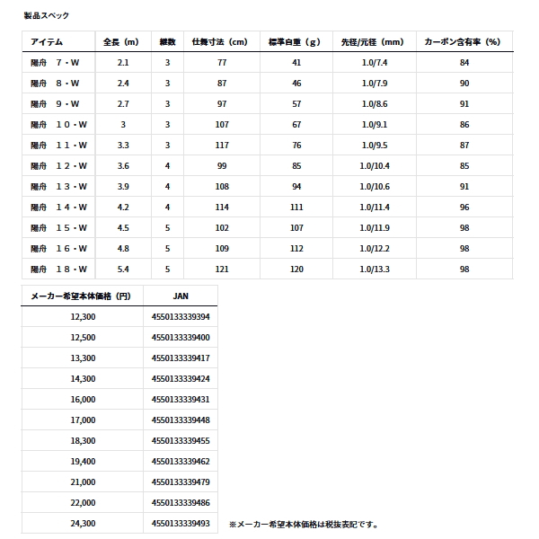 画像: ≪'24年2月新商品！≫ ダイワ 陽舟 8・W 〔仕舞寸法 87cm〕