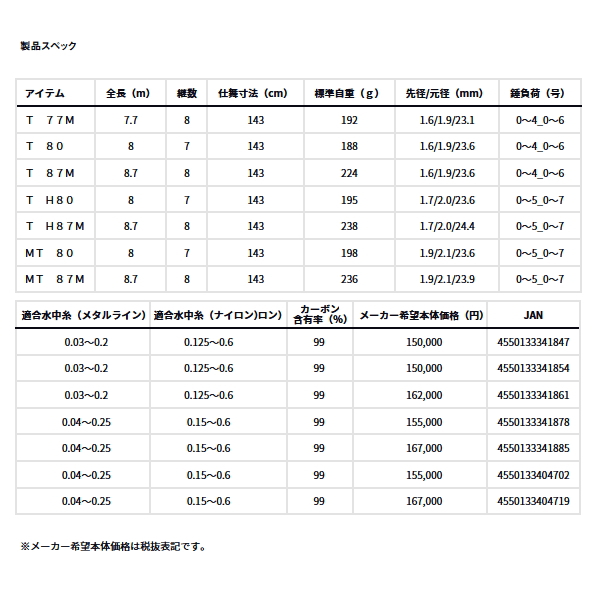 画像: ≪'24年2月新商品！≫ ダイワ 銀影エア ショート リミテッド T 87M 〔仕舞寸法 143cm〕 【保証書付き】【大型商品1/代引不可】