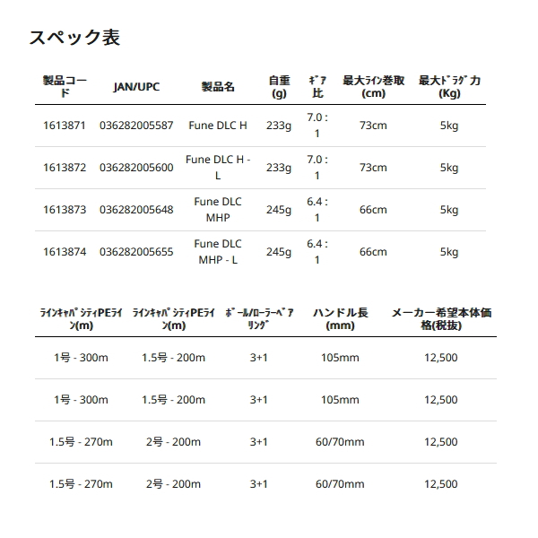 画像: ≪'24年4月新商品！≫ アブガルシア フネ DLC(ディーエルシー) MHP(右) [4月発売予定/ご予約受付中] 【返品不可】 【小型商品】