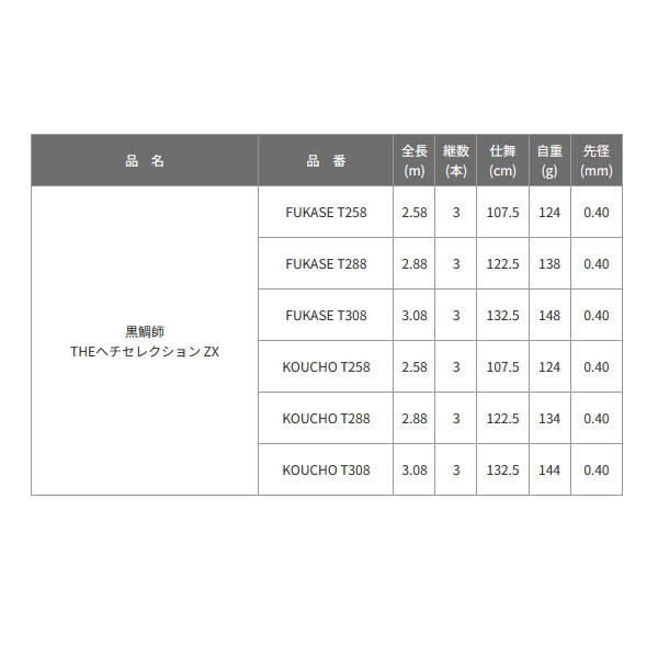 画像: 【送料サービス】 ≪'24年4月新商品！≫ 黒鯛工房 黒鯛師 THE ヘチ セレクション ZX コウチョウ T258 〔仕舞寸法 107.5cm〕 【保証書付き】 [4月発売予定/ご予約受付中]