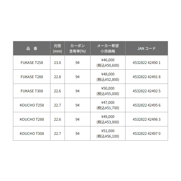 画像: 【送料サービス】 ≪'24年4月新商品！≫ 黒鯛工房 黒鯛師 THE ヘチ セレクション ZX フカセ T288 〔仕舞寸法 122.5cm〕 【保証書付き】 [4月発売予定/ご予約受付中]