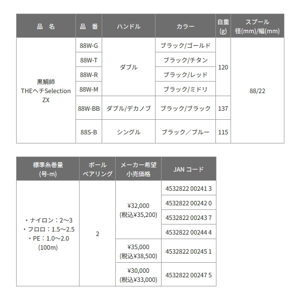 画像: 【送料サービス】 ≪'24年4月新商品！≫ 黒鯛工房 黒鯛師 THE ヘチ セレクション ZX 88W-R ブラック/レッド [4月発売予定/ご予約受付中] 【小型商品】