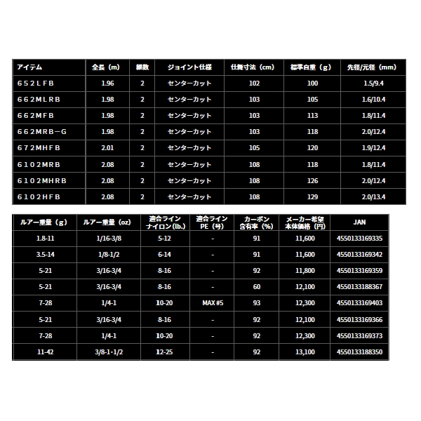 画像: ≪'24年3月新商品！≫ ダイワ タトゥーラ XT 672MHFB 〔仕舞寸法 105cm〕