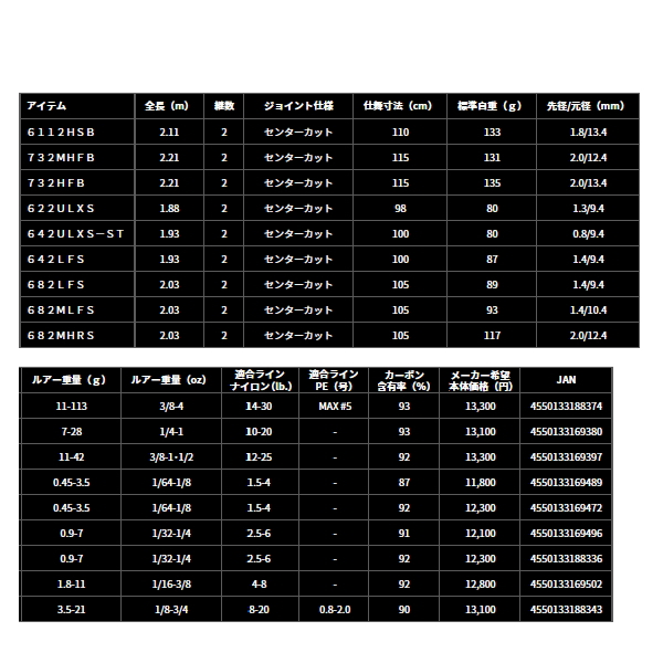 画像: ≪'24年3月新商品！≫ ダイワ タトゥーラ XT 661MLRB 〔仕舞寸法 171cm〕【大型商品1/代引不可】