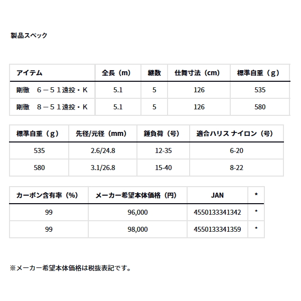 画像: ≪'24年3月新商品！≫ ダイワ 剛徹 8-51遠投・K 〔仕舞寸法 126cm〕 【保証書付き】